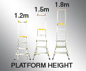 HEIGHT ADJUSTABLE PLATFORM LADDER 150KG INDUSTRIAL